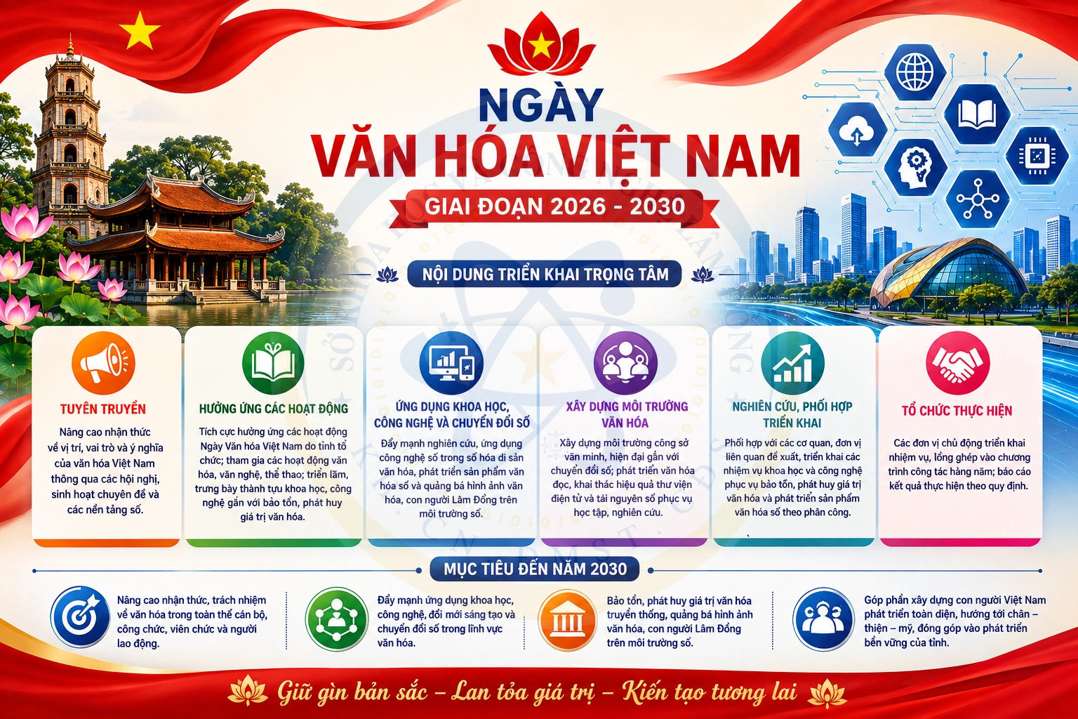 Triển khai Ngày Văn hóa Việt Nam giai đoạn 2026 - 2030