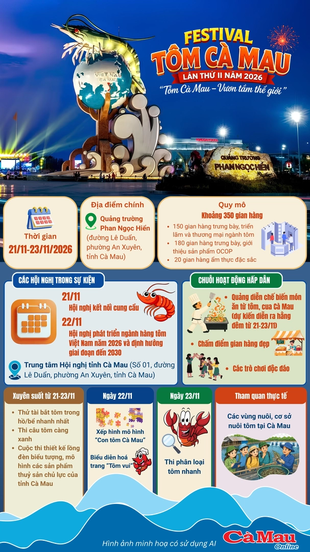 Festival tôm Cà Mau lần thứ II năm 2026
